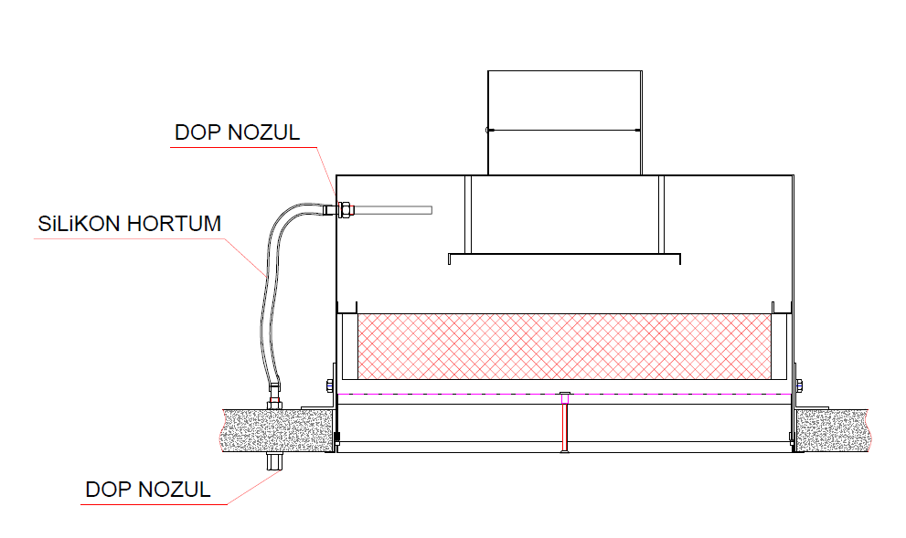 Şekil 1.4.1 HEPA Kutusunda HEPA filtre sızıntı (DOP) nozulu